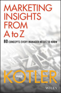 MARKETING INSIGHTS FROM A to Z